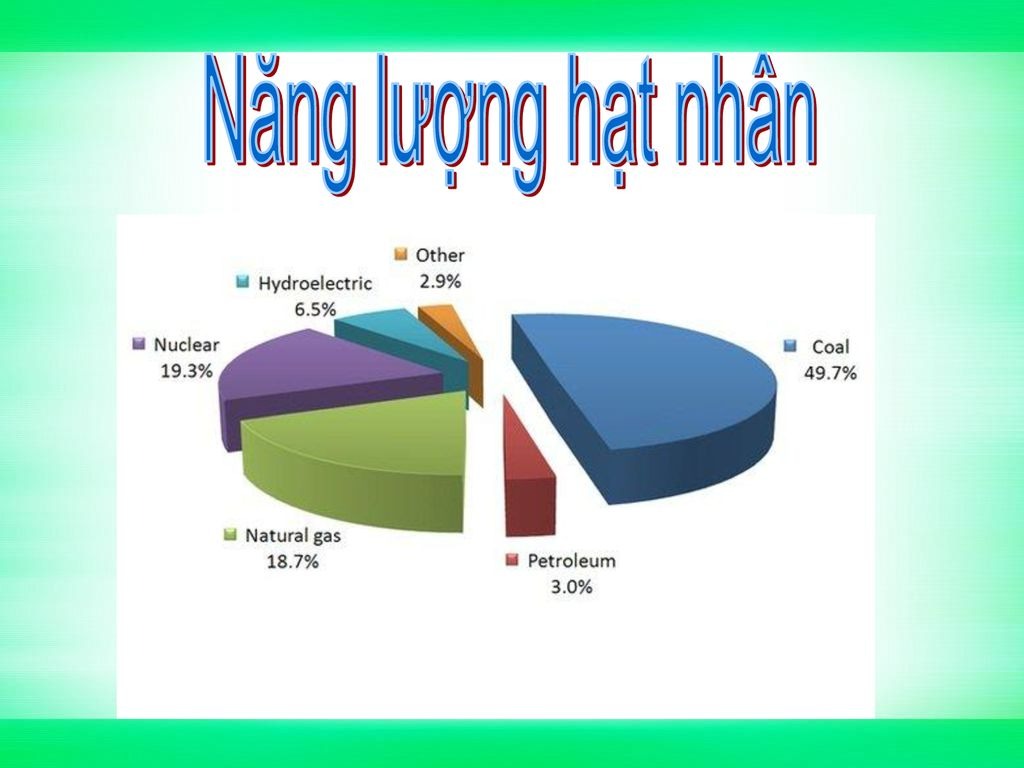 Năng lượng hạt nhân